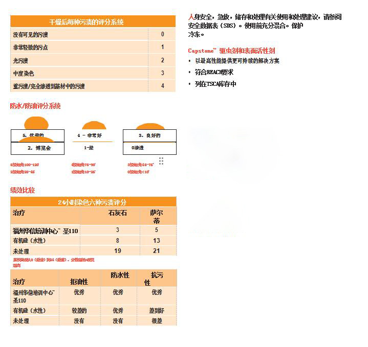 頂石Capstone? ST-110水性石材防護劑(圖3)